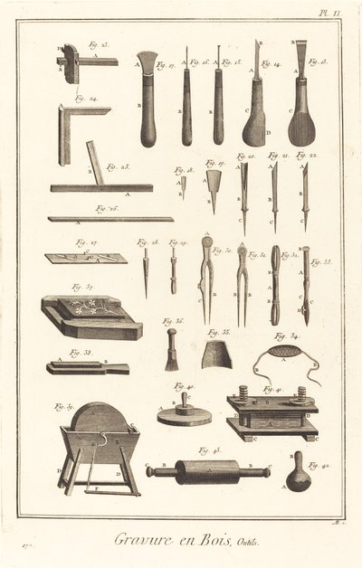 Wood Engraving, Tools: pl. II by Antonio Baratta