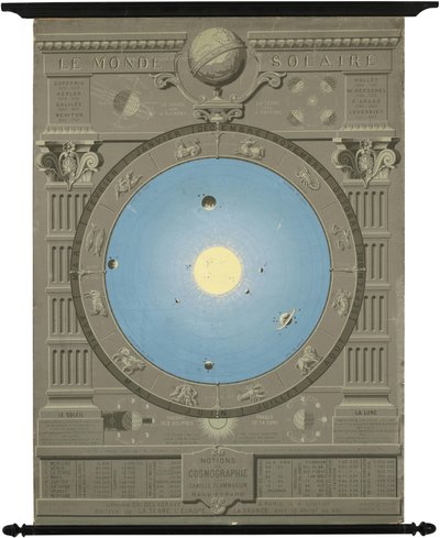 Ca. 1880 Chart Showing the Copernican Model of the Solar System by Camille Flammarion