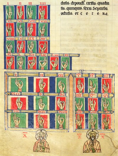 Finger Counting from 1 to 20000, from De numeris. Codex Alcobacense by Rabanus Maurus by Carolingian School