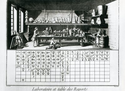 Plate showing chemical laboratory and table of affinities by Denis Diderot