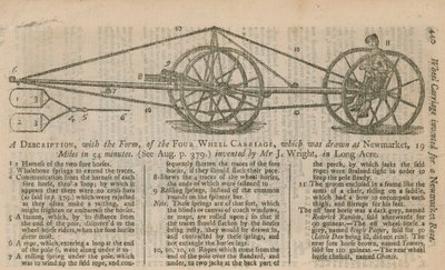 A description, with the form, of the four-wheel carriage by English School