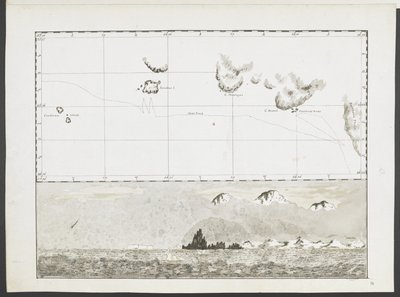 Twenty-two Charts, views of Headlands, etc., taken during Captain Cook