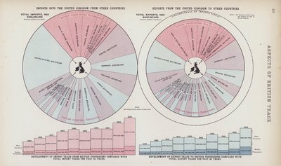 Aspects of British trade by English School