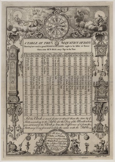 Clock and Watch Makers, John Ellicott by English School