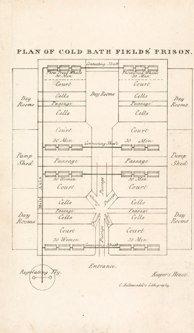 Coldbath Fields Prison by English School