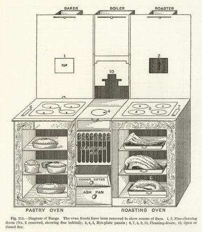 Diagram of Range by English School
