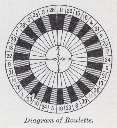 Diagram of roulette by English School