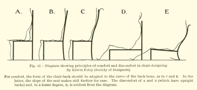 Diagram showing principles of comfort and discomfort in chair-designing, by Edwin Foley, Society of Designers by English School