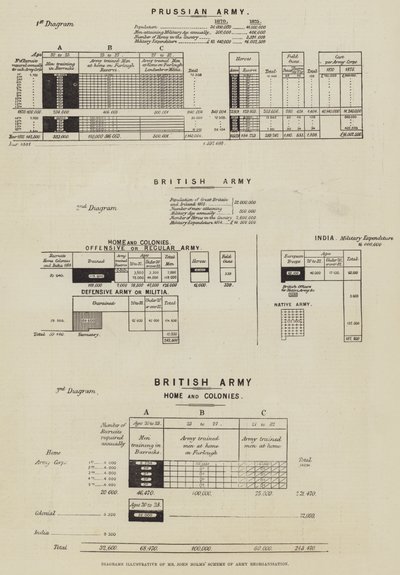 Diagrams Illustrative of Mr John Holms