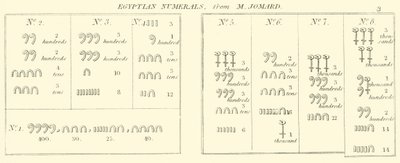 Egyptian Numerals, from M Jomard by English School