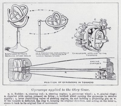Gyroscope Applied to the Obry Gear by English School