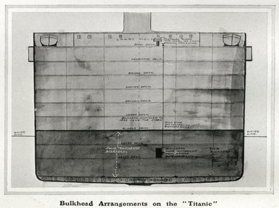 Illustration showing a cross section of the bulkhead arrangements on Titanic, from 