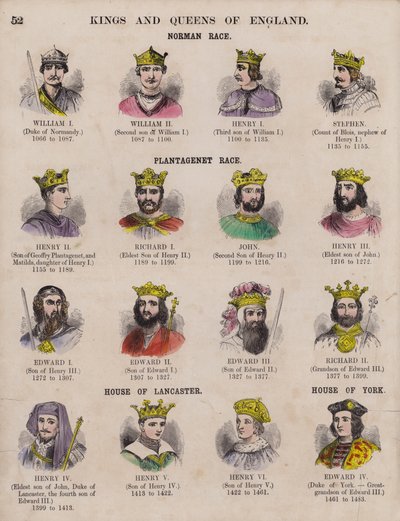 Kings and Queens of England, and Their Dynasties by English School