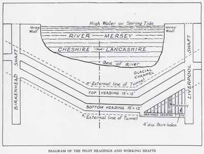 Mersey Tunnel: Diagram of the Pilot Headings and Working Shafts by English School