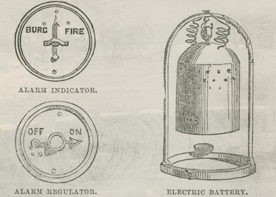 Model of a Burglary and Fire Alarm by English School