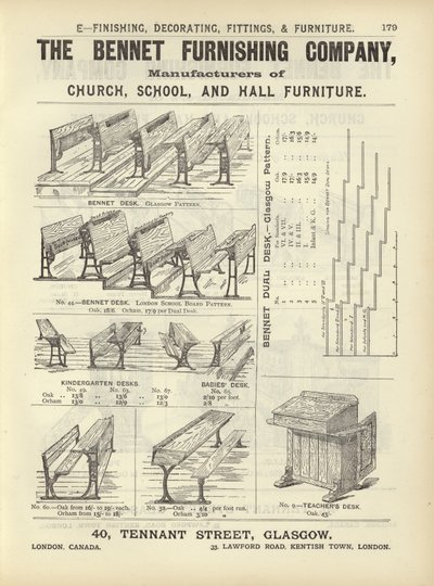Page from The Architects, Surveyors and Engineers Compendium 1892 by English School