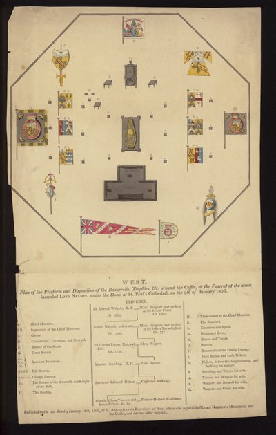 Plan for the funeral of Admiral Lord Nelson, St Paul