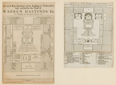 Plans for the trial of Warren Hastings by English School