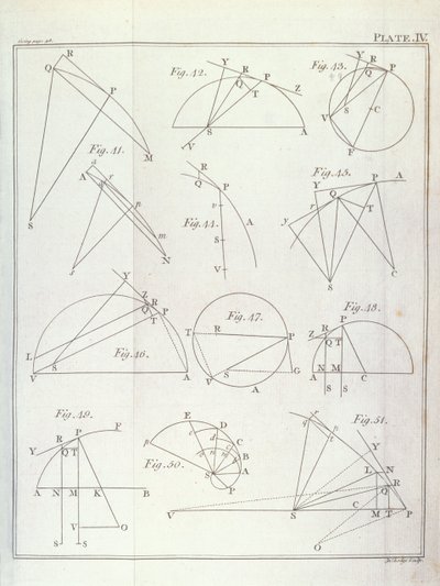 Plate IV, Illustrating Proposition X Problem V from Volume I of The Mathematical Principles of Natural Philosophy by Sir Isaac Newton engraved by John Lodge 1777 by English School