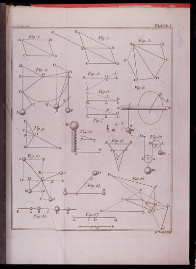 Plate I, Illustrating Law II from Volume I of The Mathematical Principles of Natural Philosophy by Sir Isaac Newton engraved by John Lodge 1777 by English School