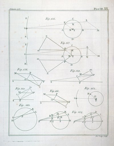 Plate XX from Volume I of The Mathematical Principles of Natural Philosophy by Sir Isaac Newton engraved by John Lodge 1777 by English School
