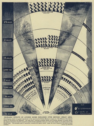 Predicted probable effects of an atomic bomb exploded over a British urban area by English School
