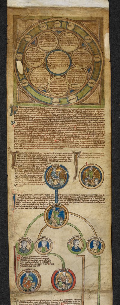 The Heptarchy and the Royal Genealogy, from Egbert to Alfred, illustration from the 