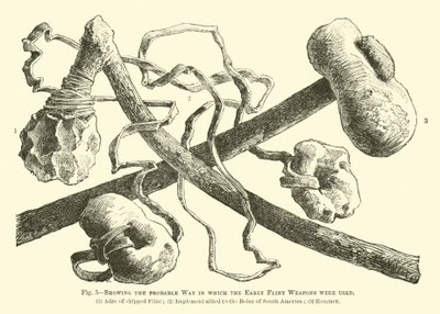 Showing the probable way in which the Early Flint Weapons were used by English School