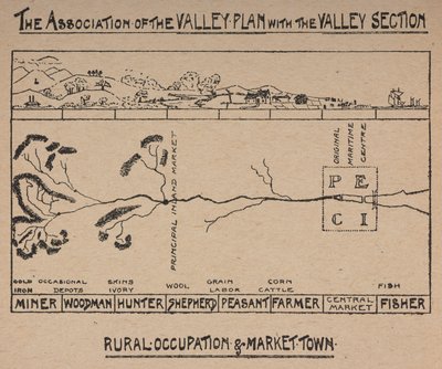 The Association of the Valley Plan with the Valley Section by English School