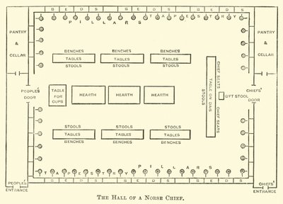 The Hall of a Norse Chief by English School
