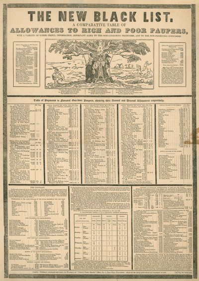 The New Black List; A Comparative Table of Allowances to Rich and Poor Paupers by English School