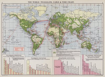 The World, Telegraph, Cable and Time Chart by English School