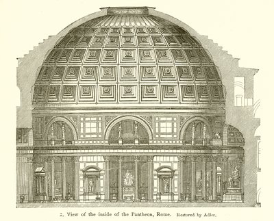 Visit of the Inside of the Pantheon, Rome by English School