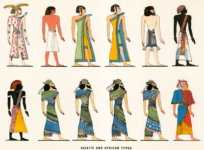 Asiatic and African types by European School