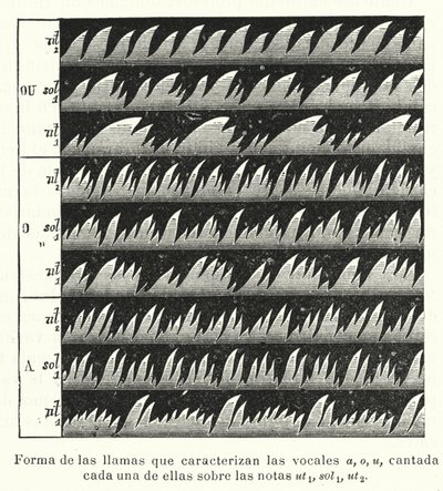 Bunsen Flame of a Manometric Flame Apparatus to Visualise Sound Waves by European School