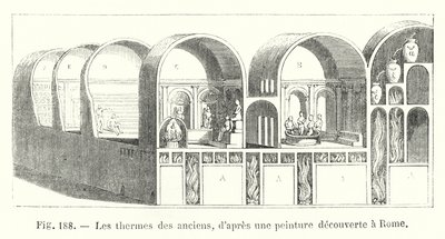 The Baths of the Ancients, After a Painting Discovered in Rome by European School