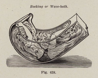 Rocking or Wave-Bath by European School