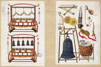 Two plates with a selection of Chinese musical instruments by European School