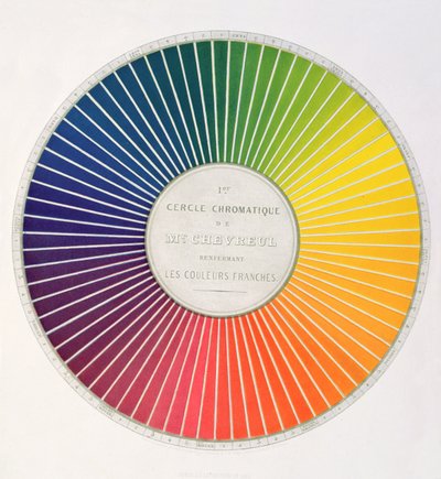 Circle demonstrating colour differences and contrasts, from a book, Expose dun Moyen de definir et de nommer les couleurs, by Eugene Chevreul, published in Paris by Firmin Didot in 1861 by French School