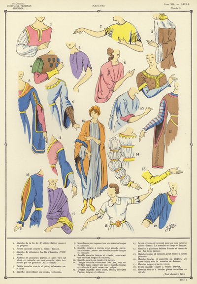 World Female Costume by French School