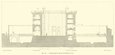 Cross Section of the Bastille, 1780 by French School