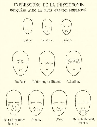 Expressions of the Physiognomy, Indicated with the Greatest Simplicity by French School