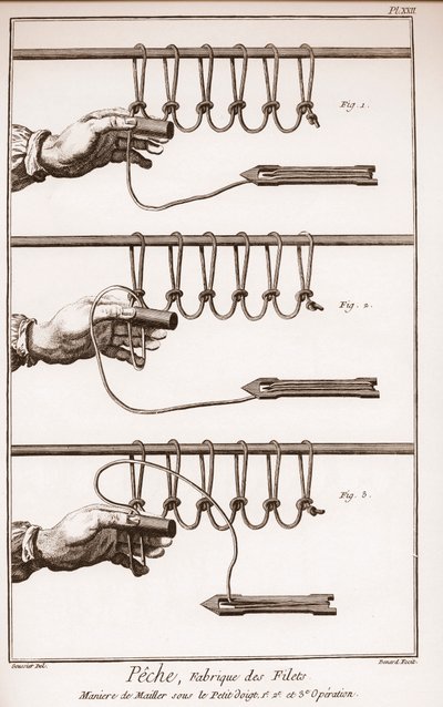 Making a fishing net - Encyclopedia or Dictionary of the Sciences, Arts and Professions by Denis Diderot and Jean d