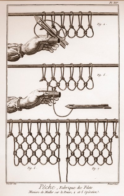 Making a fishing net - Encyclopedia or Dictionary of the Sciences, Arts and Professions by Denis Diderot and Jean d