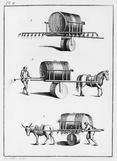 Method for watering edible plants on a large scale, illustration from Observations sur la Physique, sur l