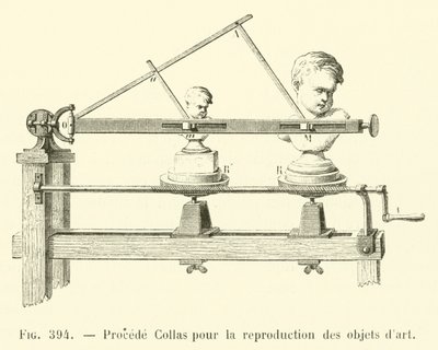 Collas Process for Reproducing Art Objects by French School