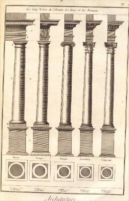 The Five Orders of Architecture shown through the Means of Columns, Plate I from `Dictionnaire d