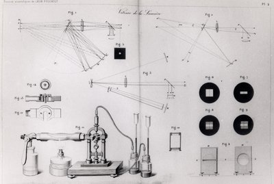The speed of light, from Recueil des Travaux Scientifiques de Leon Foucault, published in Paris, 1878 by French School