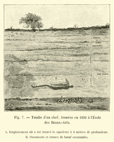Tomb of a Chief, Found in 1820 at the School of Fine Arts by French School