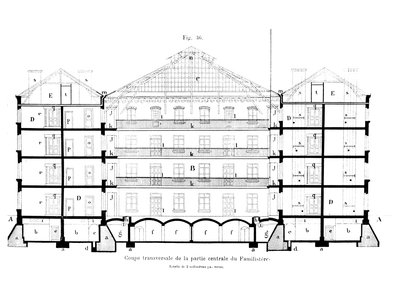 Transverse Section of the Central Part of the Familistery of Guise, from Solutions Sociales by Jean-Baptiste Andre Godin, Paris, 1871 by French School